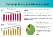 Тенденции развития фармацевтического рынка